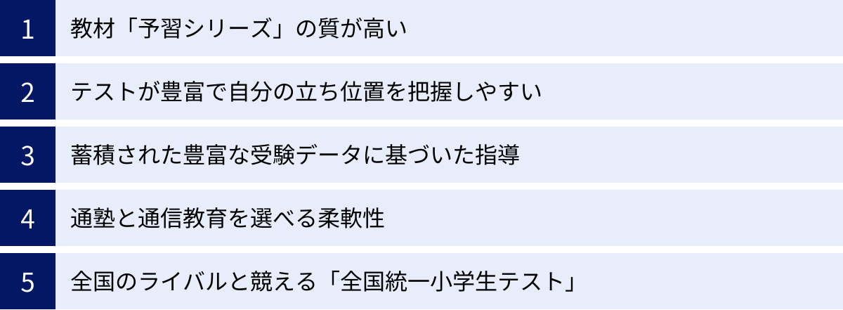 教材「予習シリーズ」の質が高い、テストが豊富で自分の立ち位置を把握しやすい、蓄積された豊富な受験データに基づいた指導、通塾と通信教育を選べる柔軟性、全国のライバルと競える「全国統一小学生テスト」