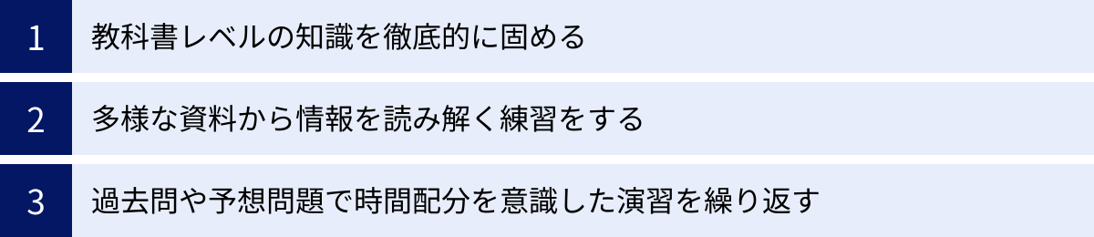 教科書レベルの知識を徹底的に固める、多様な資料から情報を読み解く練習をする、過去問や予想問題で時間配分を意識した演習を繰り返す