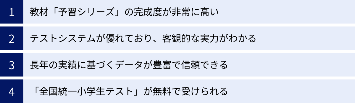 教材「予習シリーズ」の完成度が非常に高い、テストシステムが優れており、客観的な実力がわかる、長年の実績に基づくデータが豊富で信頼できる、「全国統一小学生テスト」が無料で受けられる