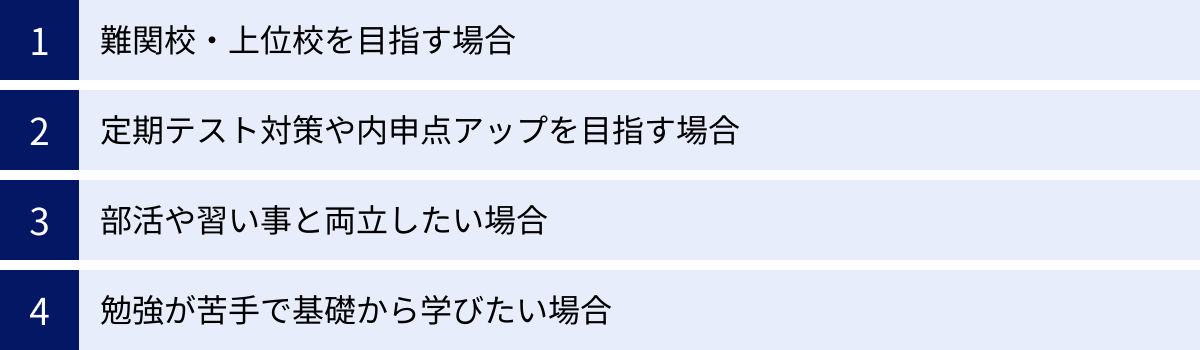難関校・上位校を目指す場合、定期テスト対策や内申点アップを目指す場合、部活や習い事と両立したい場合、勉強が苦手で基礎から学びたい場合