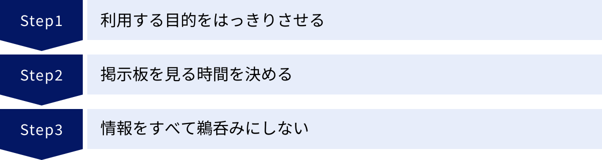 利用する目的をはっきりさせる、掲示板を見る時間を決める、情報をすべて鵜呑みにしない