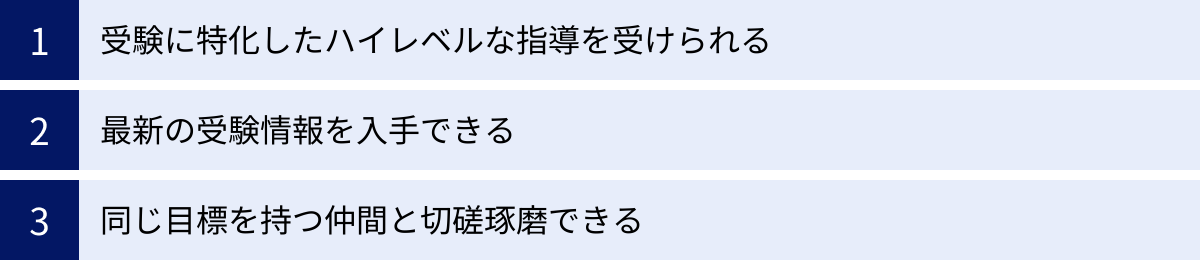 受験に特化したハイレベルな指導を受けられる、最新の受験情報を入手できる、同じ目標を持つ仲間と切磋琢磨できる