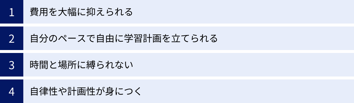 費用を大幅に抑えられる、自分のペースで自由に学習計画を立てられる、時間と場所に縛られない、自律性や計画性が身につく