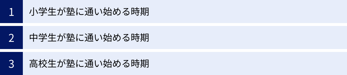 小学生が塾に通い始める時期、中学生が塾に通い始める時期、高校生が塾に通い始める時期