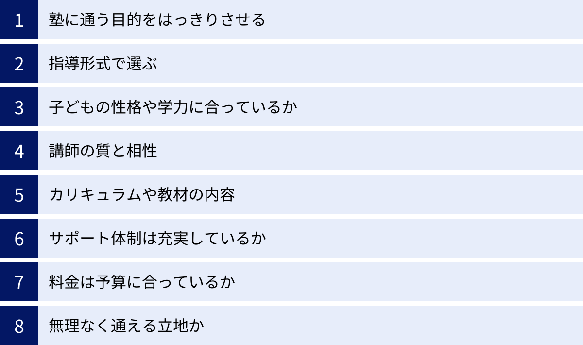 塾に通う目的をはっきりさせる、指導形式で選ぶ、子どもの性格や学力に合っているか、講師の質と相性、カリキュラムや教材の内容、サポート体制は充実しているか、料金は予算に合っているか、無理なく通える立地か