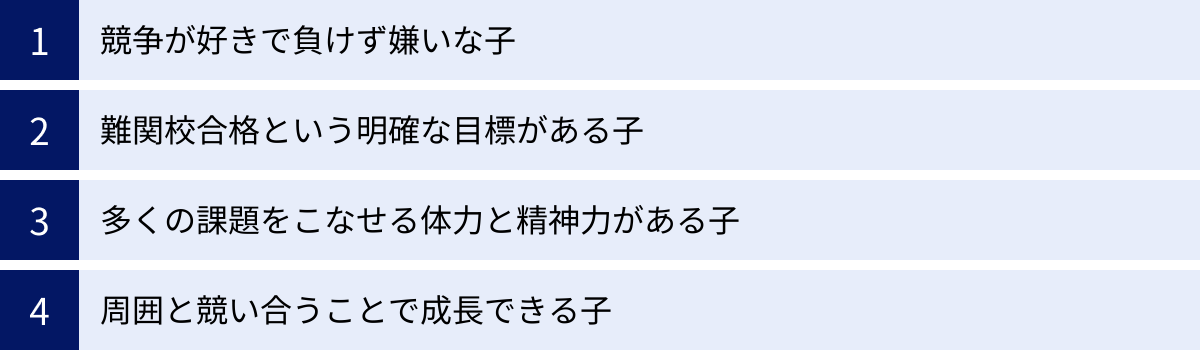 競争が好きで負けず嫌いな子、難関校合格という明確な目標がある子、多くの課題をこなせる体力と精神力がある子、周囲と競い合うことで成長できる子
