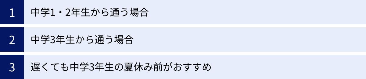 中学1・2年生から通う場合、中学3年生から通う場合、遅くても中学3年生の夏休み前がおすすめ