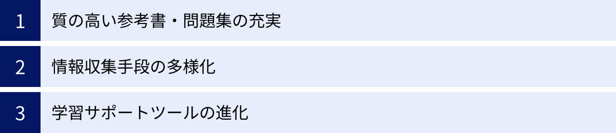 質の高い参考書・問題集の充実、情報収集手段の多様化、学習サポートツールの進化