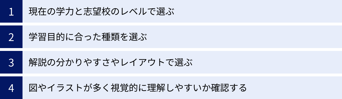 現在の学力と志望校のレベルで選ぶ、学習目的に合った種類を選ぶ、解説の分かりやすさやレイアウトで選ぶ、図やイラストが多く視覚的に理解しやすいか確認する