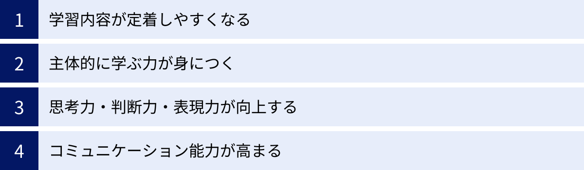 学習内容が定着しやすくなる、主体的に学ぶ力が身につく、思考力・判断力・表現力が向上する、コミュニケーション能力が高まる