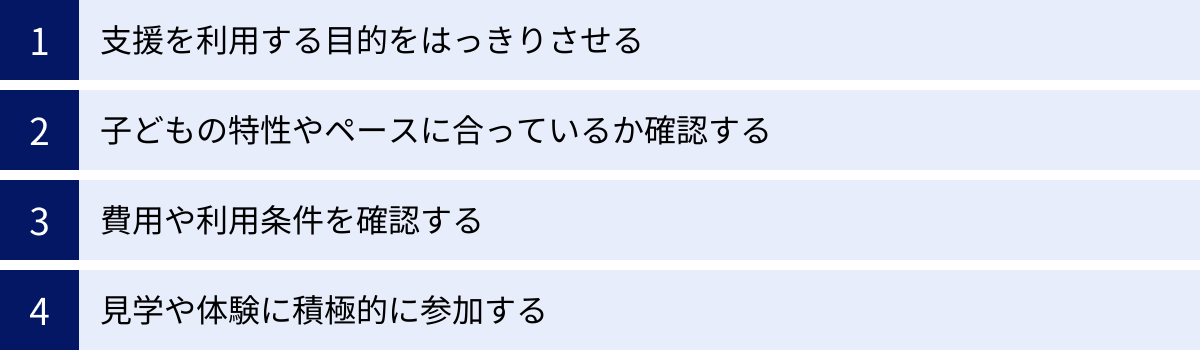 支援を利用する目的をはっきりさせる、子どもの特性やペースに合っているか確認する、費用や利用条件を確認する、見学や体験に積極的に参加する