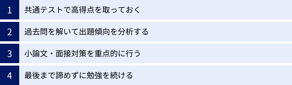 共通テストで高得点を取っておく、過去問を解いて出題傾向を分析する、小論文・面接対策を重点的に行う、最後まで諦めずに勉強を続ける