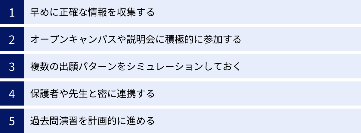 早めに正確な情報を収集する、オープンキャンパスや説明会に積極的に参加する、複数の出願パターンをシミュレーションしておく、保護者や先生と密に連携する、過去問演習を計画的に進める