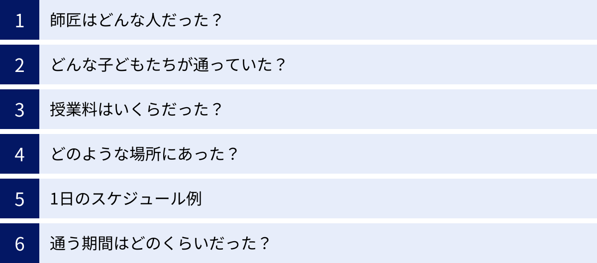 師匠はどんな人だった？、どんな子どもたちが通っていた？、授業料はいくらだった？、どのような場所にあった？、1日のスケジュール例、通う期間はどのくらいだった？