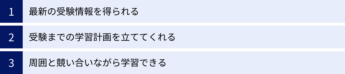最新の受験情報を得られる、受験までの学習計画を立ててくれる、周囲と競い合いながら学習できる