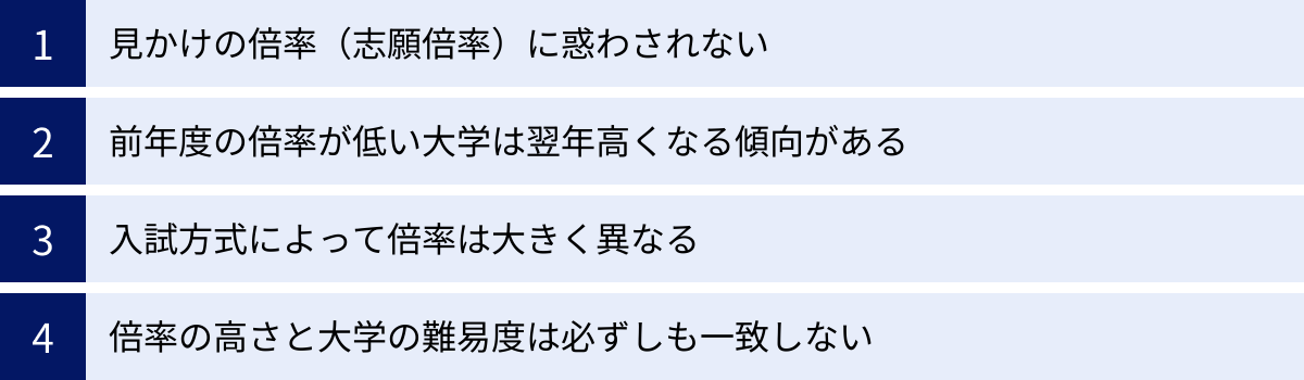 見かけの倍率（志願倍率）に惑わされない、前年度の倍率が低い大学は翌年高くなる傾向がある、入試方式によって倍率は大きく異なる、倍率の高さと大学の難易度は必ずしも一致しない