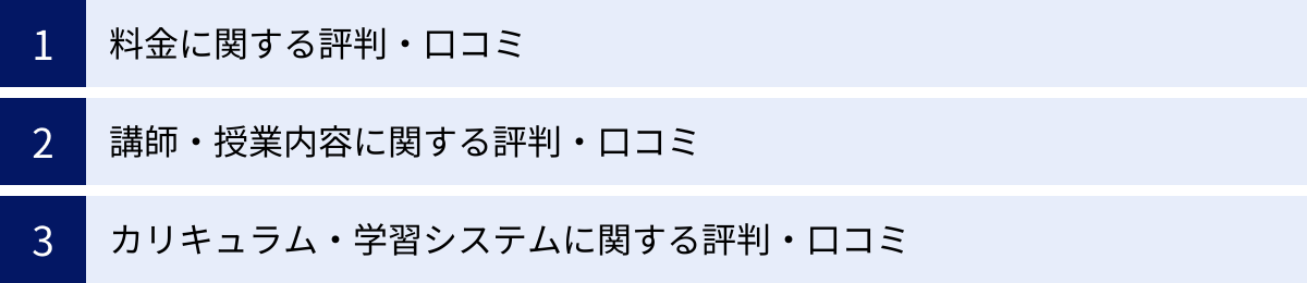料金に関する評判・口コミ、講師・授業内容に関する評判・口コミ、カリキュラム・学習システムに関する評判・口コミ