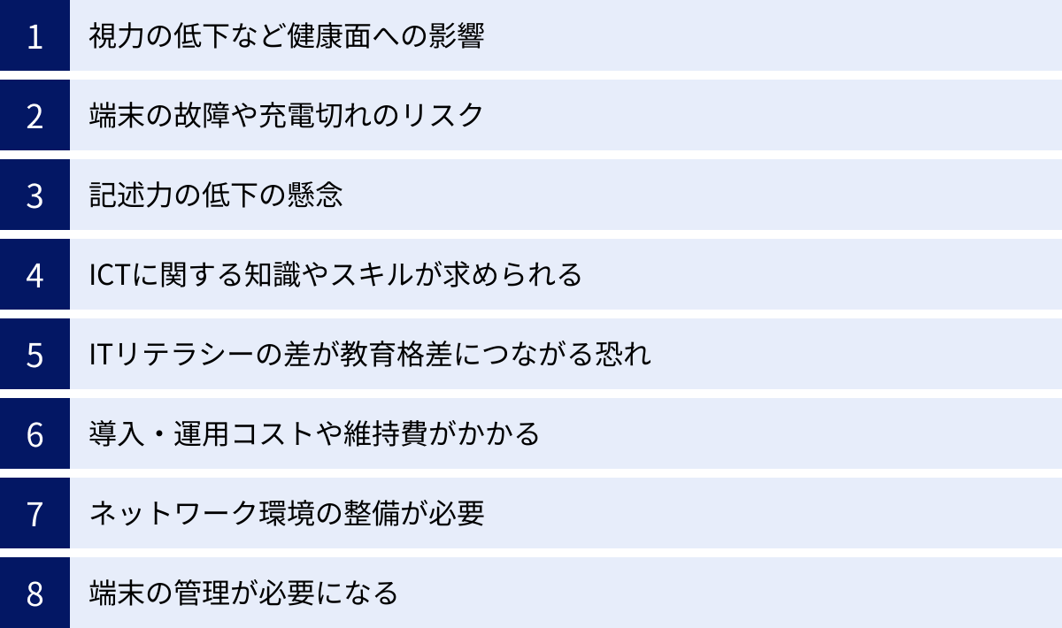 視力の低下など健康面への影響、端末の故障や充電切れのリスク、記述力の低下の懸念、ICTに関する知識やスキルが求められる、ITリテラシーの差が教育格差につながる恐れ、導入・運用コストや維持費がかかる、ネットワーク環境の整備が必要、端末の管理が必要になる