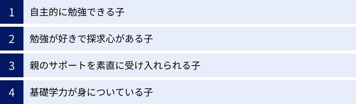 自主的に勉強できる子、勉強が好きで探求心がある子、親のサポートを素直に受け入れられる子、基礎学力が身についている子