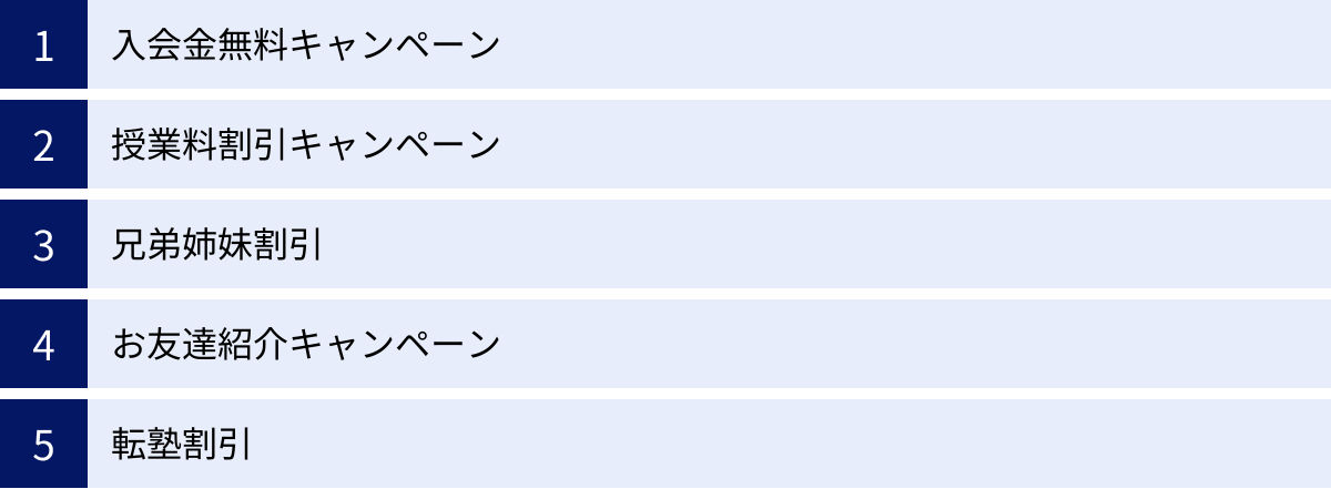 入会金無料キャンペーン、授業料割引キャンペーン、兄弟姉妹割引、お友達紹介キャンペーン、転塾割引