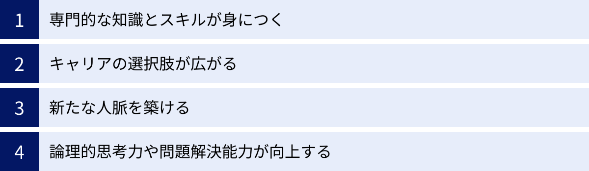 専門的な知識とスキルが身につく、キャリアの選択肢が広がる、新たな人脈を築ける、論理的思考力や問題解決能力が向上する
