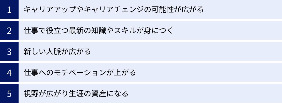 キャリアアップやキャリアチェンジの可能性が広がる、仕事で役立つ最新の知識やスキルが身につく、新しい人脈が広がる、仕事へのモチベーションが上がる、視野が広がり生涯の資産になる