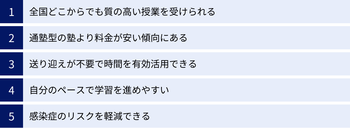 全国どこからでも質の高い授業を受けられる、通塾型の塾より料金が安い傾向にある、送り迎えが不要で時間を有効活用できる、自分のペースで学習を進めやすい、感染症のリスクを軽減できる