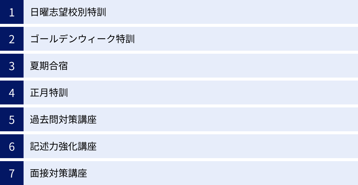日曜志望校別特訓、ゴールデンウィーク特訓、夏期合宿、正月特訓、過去問対策講座、記述力強化講座、面接対策講座