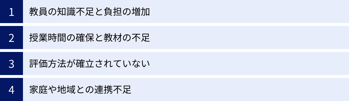 教員の知識不足と負担の増加、授業時間の確保と教材の不足、評価方法が確立されていない、家庭や地域との連携不足