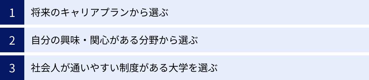 将来のキャリアプランから選ぶ、自分の興味・関心がある分野から選ぶ、社会人が通いやすい制度がある大学を選ぶ