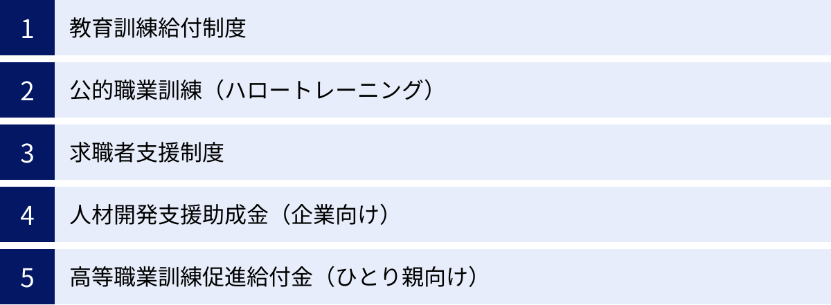 教育訓練給付制度、公的職業訓練（ハロートレーニング）、求職者支援制度、人材開発支援助成金（企業向け）、高等職業訓練促進給付金（ひとり親向け）