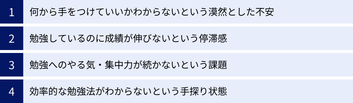 何から手をつけていいかわからないという漠然とした不安、勉強しているのに成績が伸びないという停滞感、勉強へのやる気・集中力が続かないという課題、効率的な勉強法がわからないという手探り状態