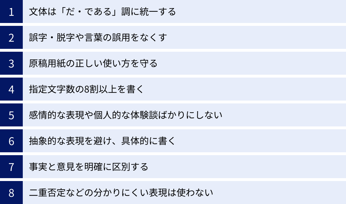 文体は「だ・である」調に統一する、誤字・脱字や言葉の誤用をなくす、原稿用紙の正しい使い方を守る、指定文字数の8割以上を書く、感情的な表現や個人的な体験談ばかりにしない、抽象的な表現を避け、具体的に書く、事実と意見を明確に区別する、二重否定などの分かりにくい表現は使わない