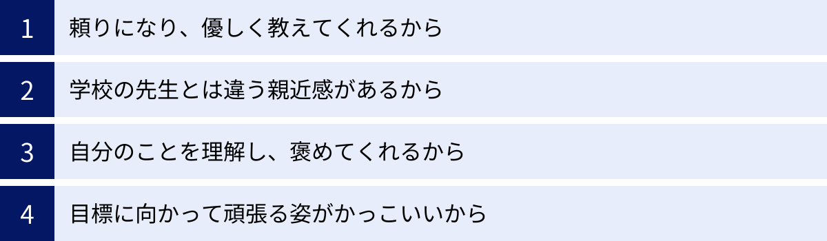 頼りになり、優しく教えてくれるから、学校の先生とは違う親近感があるから、自分のことを理解し、褒めてくれるから、目標に向かって頑張る姿がかっこいいから