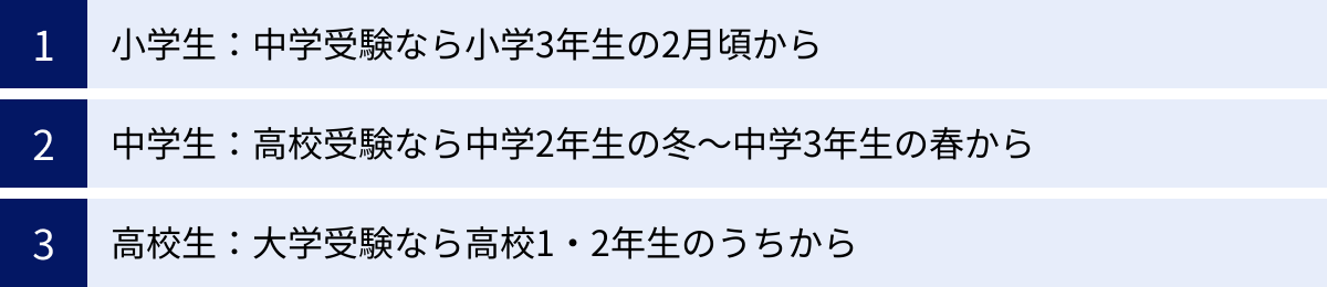 小学生：中学受験なら小学3年生の2月頃から、中学生：高校受験なら中学2年生の冬〜中学3年生の春から、高校生：大学受験なら高校1・2年生のうちから