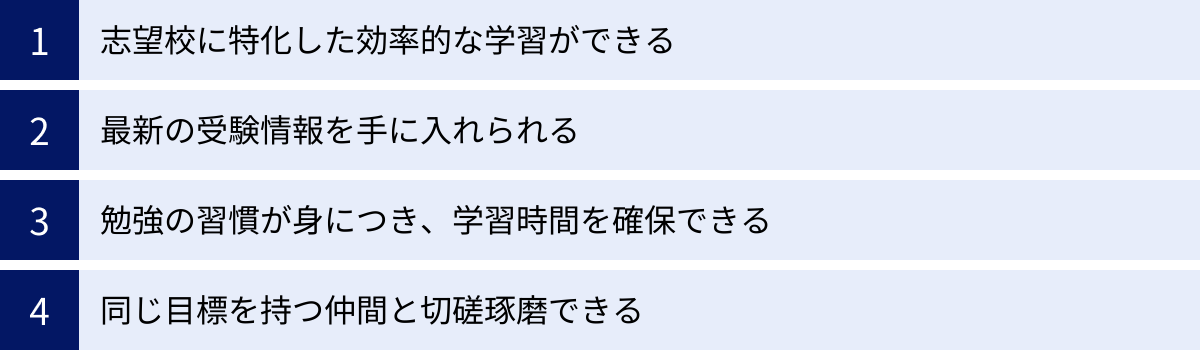 志望校に特化した効率的な学習ができる、最新の受験情報を手に入れられる、勉強の習慣が身につき、学習時間を確保できる、同じ目標を持つ仲間と切磋琢磨できる