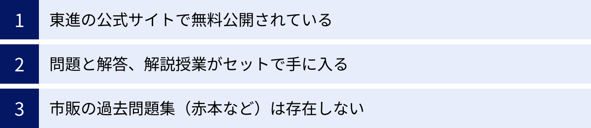 東進の公式サイトで無料公開されている、問題と解答、解説授業がセットで手に入る、市販の過去問題集（赤本など）は存在しない