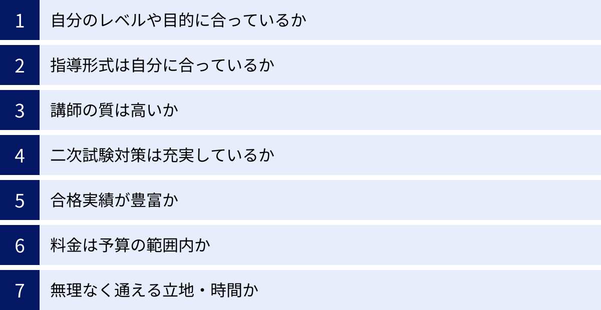 自分のレベルや目的に合っているか、指導形式は自分に合っているか、講師の質は高いか、二次試験対策は充実しているか、合格実績が豊富か、料金は予算の範囲内か、無理なく通える立地・時間か