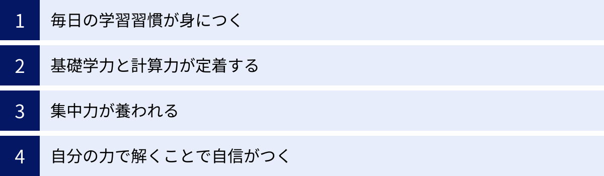 毎日の学習習慣が身につく、基礎学力と計算力が定着する、集中力が養われる、自分の力で解くことで自信がつく
