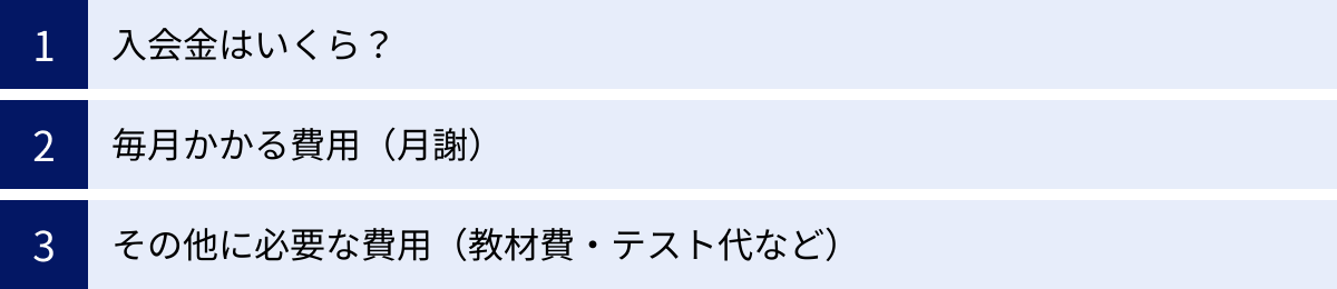入会金はいくら？、毎月かかる費用（月謝）、その他に必要な費用（教材費・テスト代など）