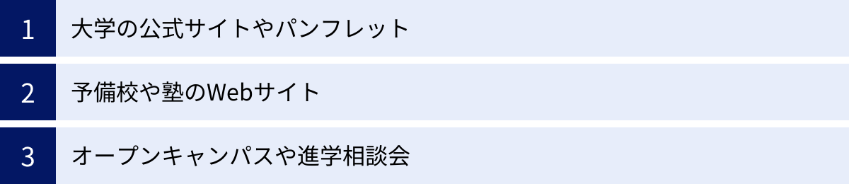 大学の公式サイトやパンフレット、予備校や塾のWebサイト、オープンキャンパスや進学相談会