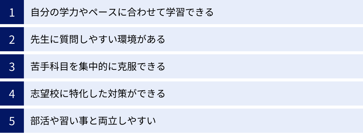 自分の学力やペースに合わせて学習できる、先生に質問しやすい環境がある、苦手科目を集中的に克服できる、志望校に特化した対策ができる、部活や習い事と両立しやすい