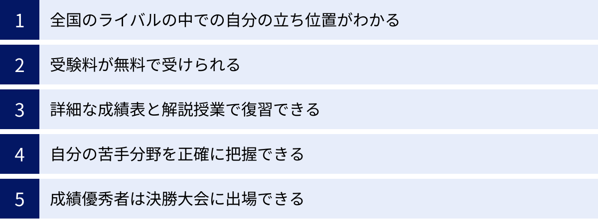 全国のライバルの中での自分の立ち位置がわかる、受験料が無料で受けられる、詳細な成績表と解説授業で復習できる、自分の苦手分野を正確に把握できる、成績優秀者は決勝大会に出場できる