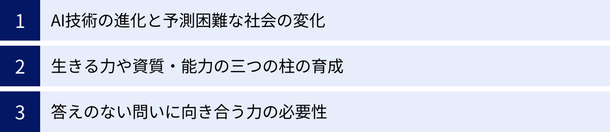 AI技術の進化と予測困難な社会の変化、生きる力や資質・能力の三つの柱の育成、答えのない問いに向き合う力の必要性