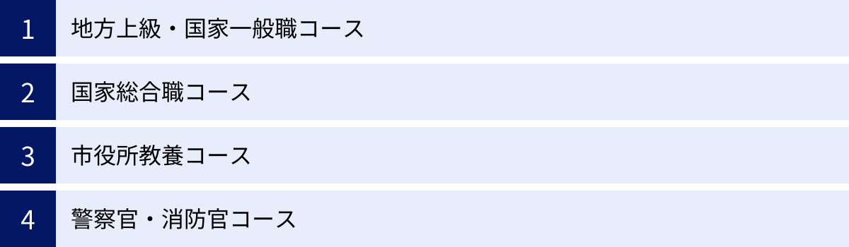 地方上級・国家一般職コース、国家総合職コース、市役所教養コース、警察官・消防官コース