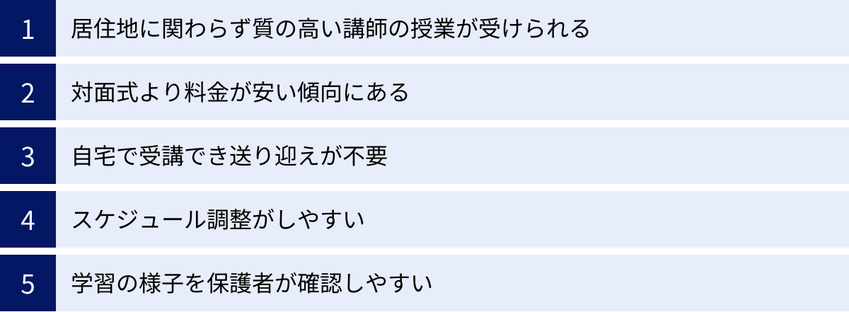 居住地に関わらず質の高い講師の授業が受けられる、対面式より料金が安い傾向にある、自宅で受講でき送り迎えが不要、スケジュール調整がしやすい、学習の様子を保護者が確認しやすい