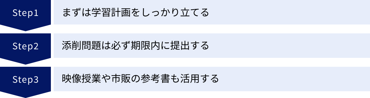 まずは学習計画をしっかり立てる、添削問題は必ず期限内に提出する、映像授業や市販の参考書も活用する