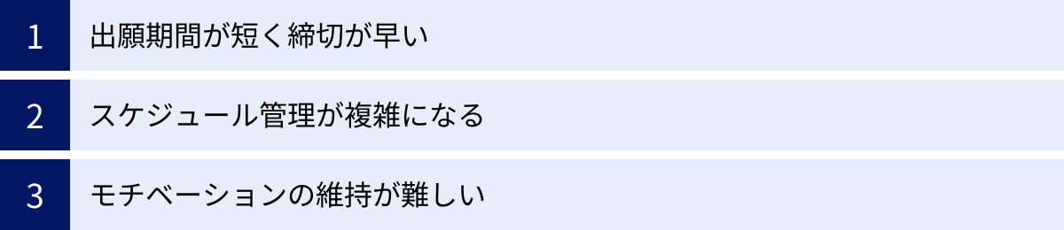出願期間が短く締切が早い、スケジュール管理が複雑になる、モチベーションの維持が難しい