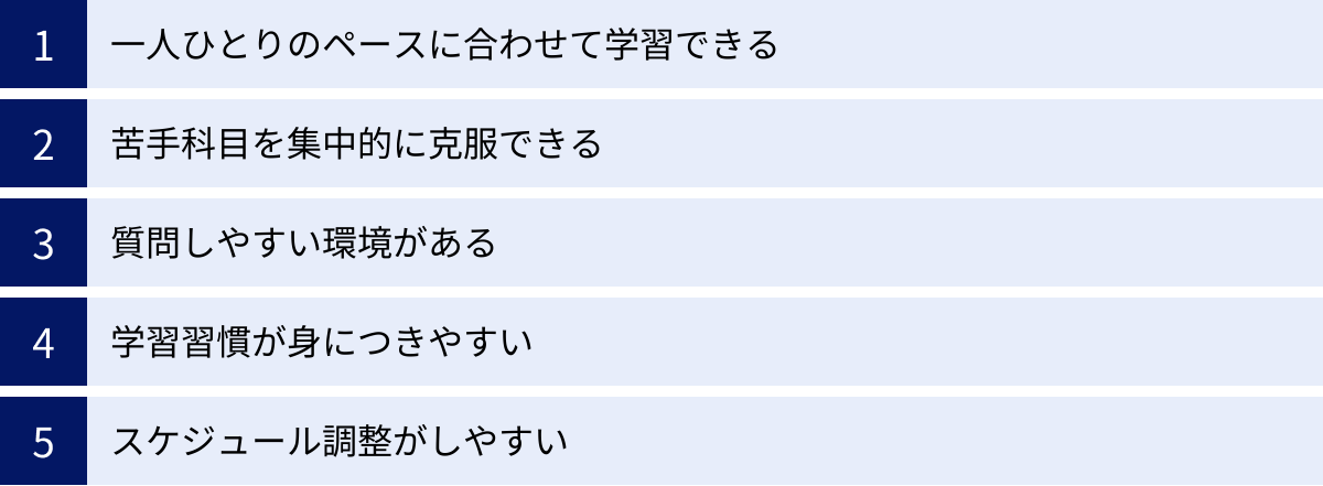 一人ひとりのペースに合わせて学習できる、苦手科目を集中的に克服できる、質問しやすい環境がある、学習習慣が身につきやすい、スケジュール調整がしやすい