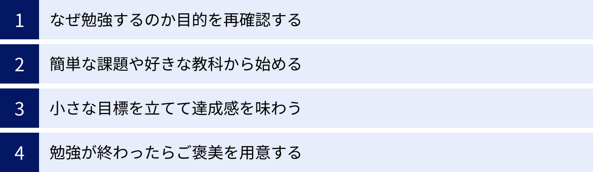 なぜ勉強するのか目的を再確認する、簡単な課題や好きな教科から始める、小さな目標を立てて達成感を味わう、勉強が終わったらご褒美を用意する